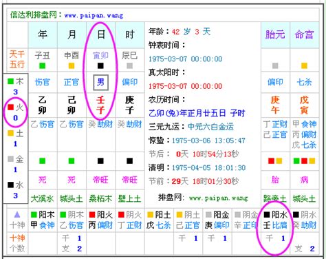 1972年五行屬什麼|生辰八字查詢，生辰八字五行查詢，五行屬性查詢